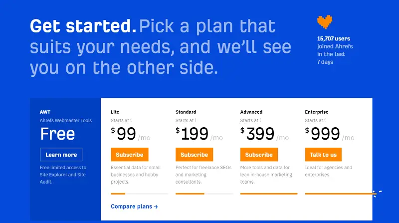 Ahrefs Review: Is it a perfect SEO Tool for you?